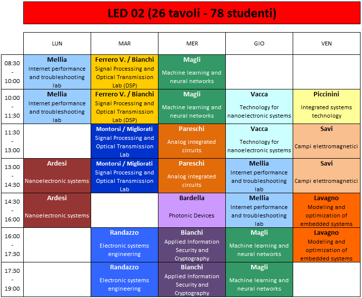 Orario LED 02