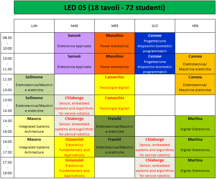 Orario LED 05